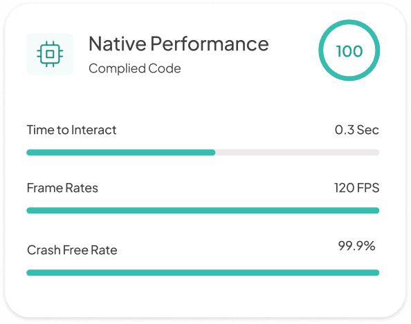Built to Perform and Scale